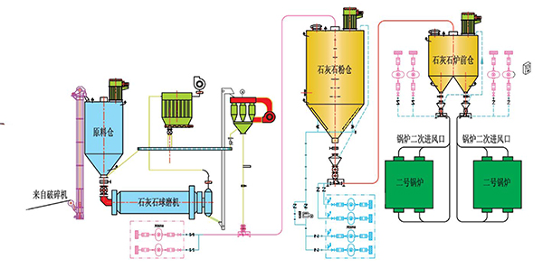 臨沂幹法脫硫係統